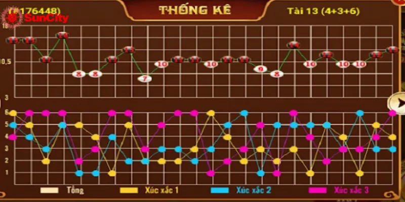 10 công thức soi cầu tài xỉu hiệu quả cao